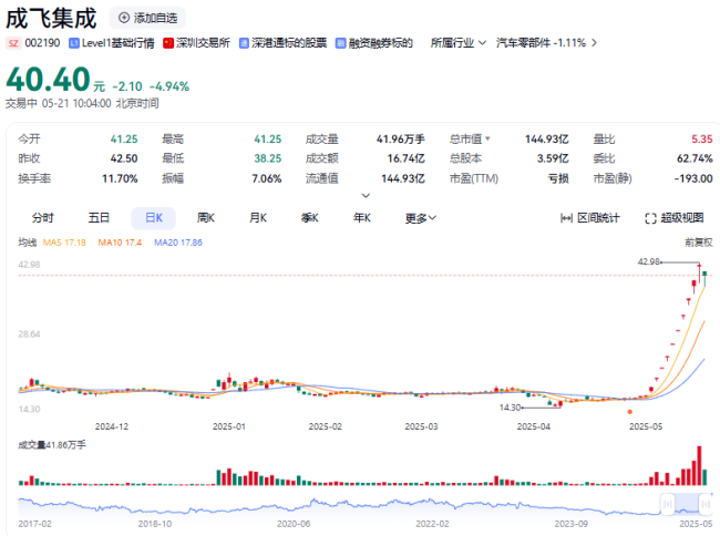 图源：网络