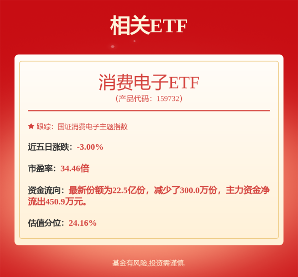 股壹佰 TCL科技: 关于回复深圳证券交易所《关于TCL科技集团股份有限公司发行股份购买资产并募集配套资金申请的审核问询函》的公告内容摘要